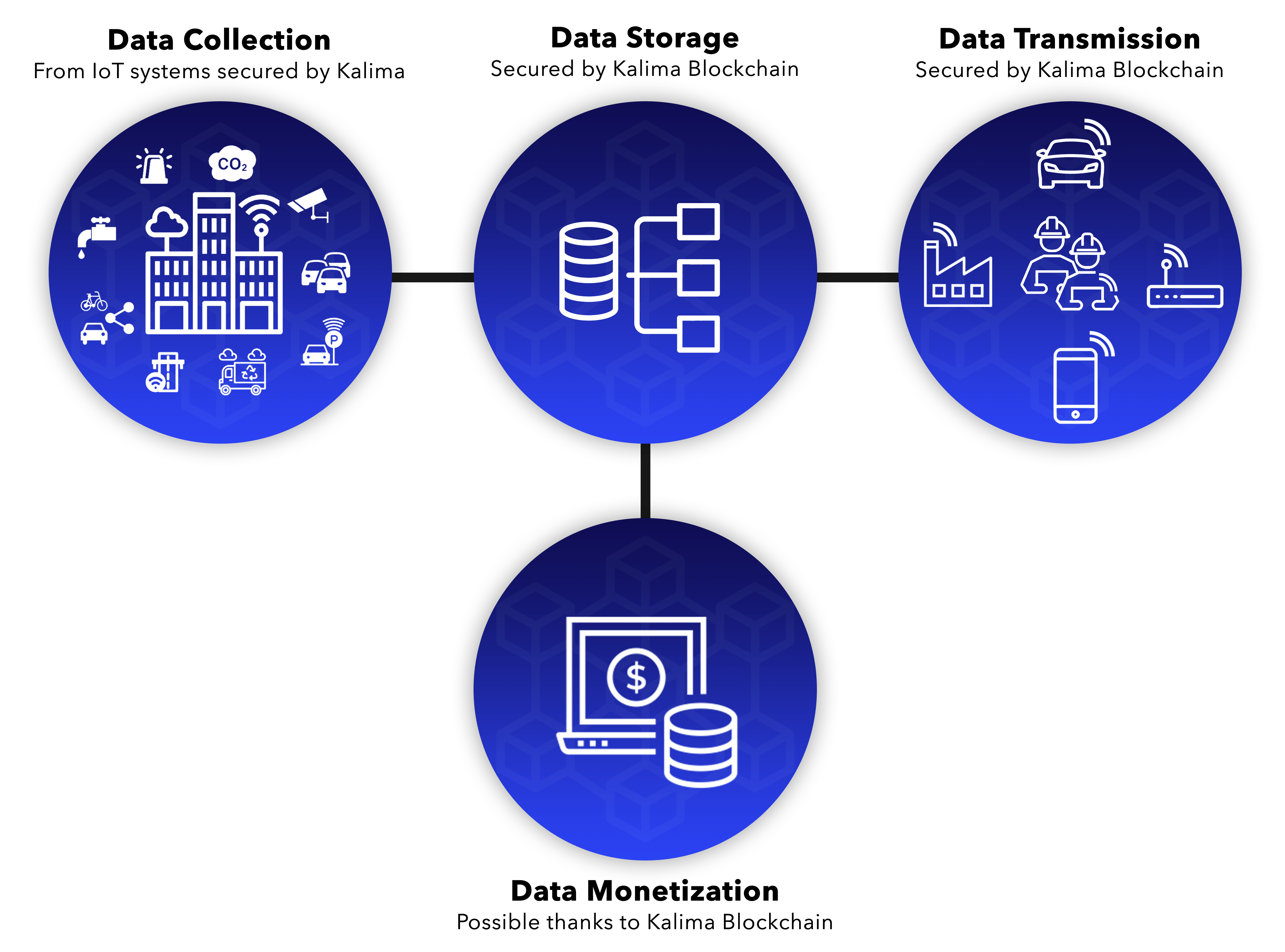 Kalima Blockchain.png