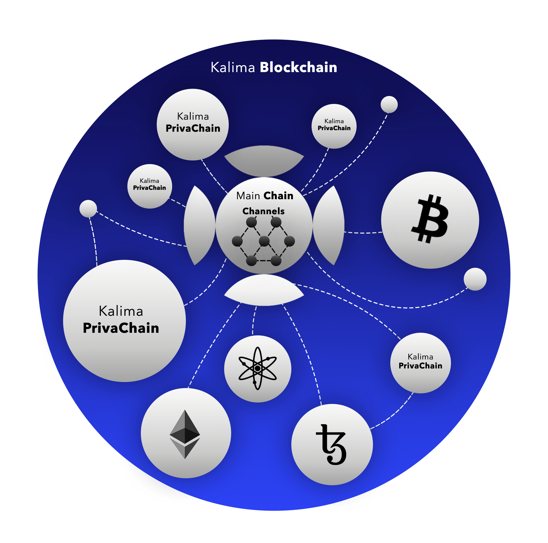 Kalima Blockchain Schema.png